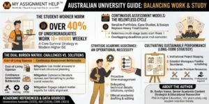Balancing the Ledger: How Australian Students Master Modern University Requirements